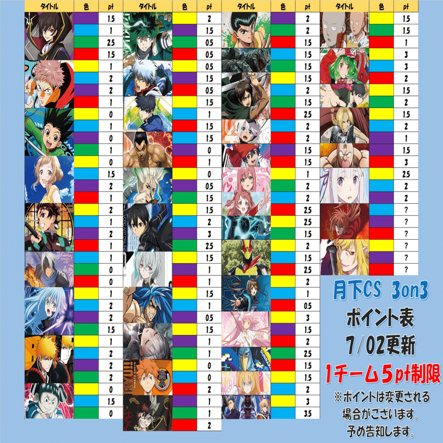 7/6(日) 月下csポイント調整｜ぬこっち