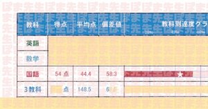 ４回分中２【最新版】2024年９月11月2025年１月特訓選抜６月難チャレ5教科 中2】特訓クラス選抜2024年 6月選抜 中2入室資格 | さくら