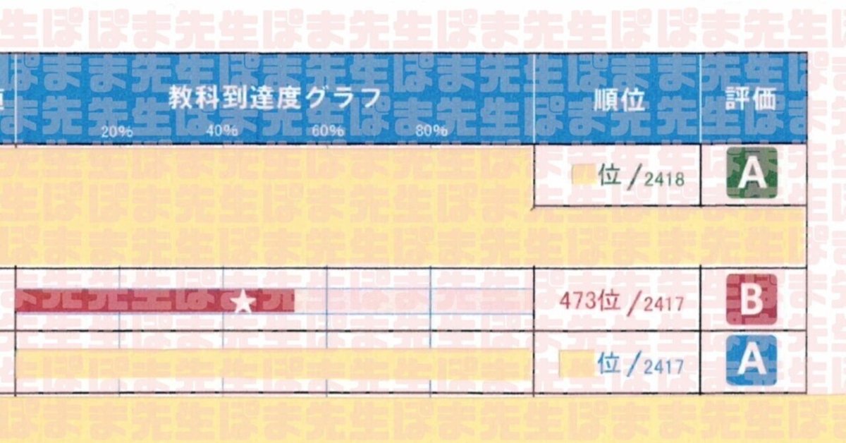 【驚きの値段で】 難チャレ 7/3追記※早稲アカ 合格基準点（難易度 特訓 必勝クラス 語学・辞書・学習参考書