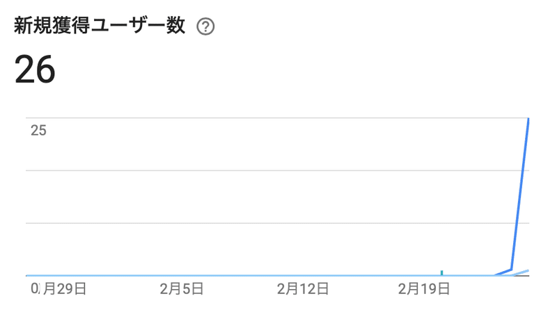 スクリーンショット 2020-02-27 15.22.32