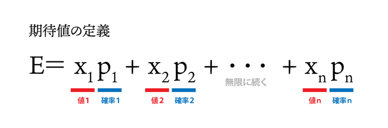 モンハンに学ぶ期待値 応用編 Kuaty くあてぃ Note モンハンに学ぶ期待値 応用編 Kuaty くあてぃ Note