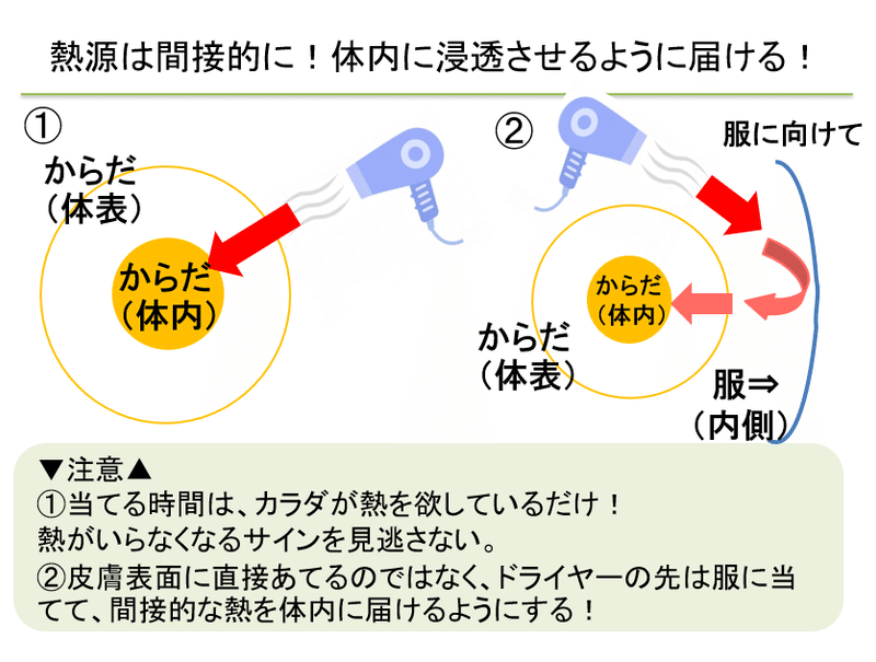 火を使わないお灸資料