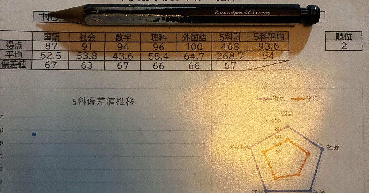 人生を変えたい人へ｜Yoriiii