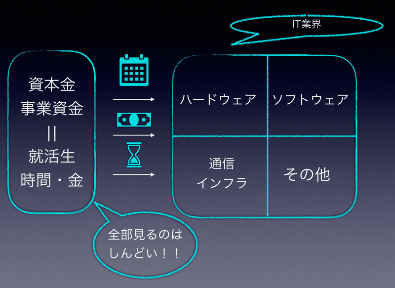 Stp分析はもう古い セグ タゲの徹底理解 最新のマーケティング Fumi Mupウサギ Note