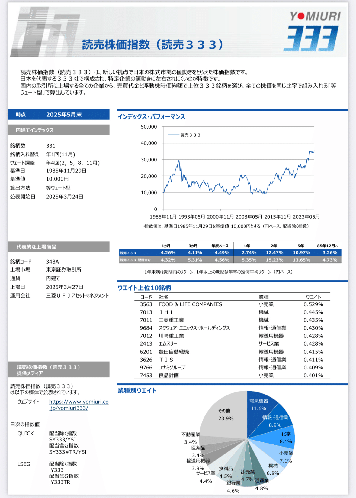 オイラの読売333】2025/7/3算出公表分｜○△□堂