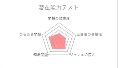 寒い冬夜にクイズ番組はいかが もちゃ Note 寒い冬夜にクイズ番組はいかが もちゃ Note