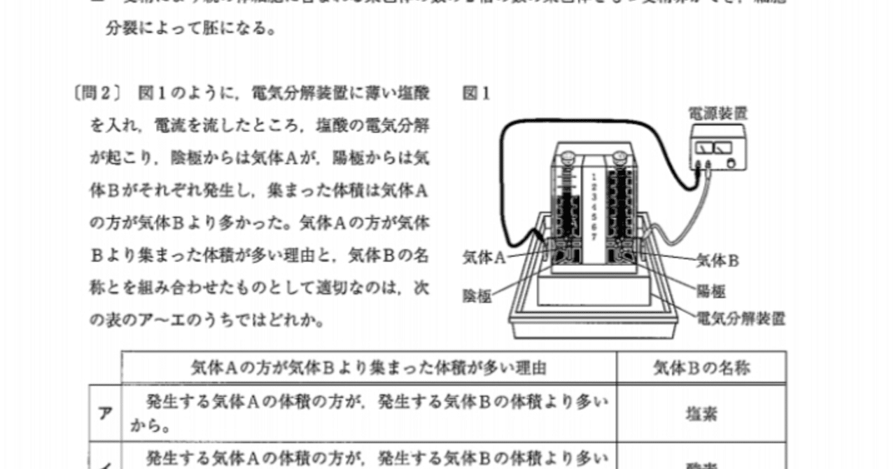 令和2年都立高校入試 理科 分析 坂本良太 Note
