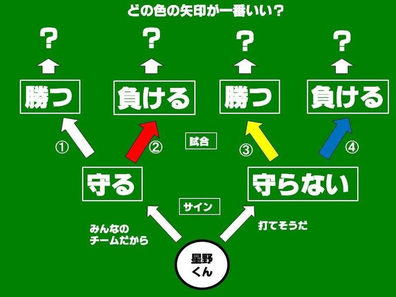 6年生 星野君の2塁打 の授業はこう作る キッシュ 良質教育情報発信 Note 6年生 星野君の2塁打 の授業はこう作る キッシュ 良質教育情報発信 Note