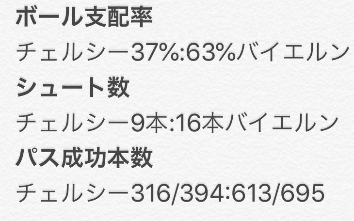 第5回 チャンピオンズリーグ決勝トーナメント1回戦1stleg チェルシーvsバイエルン分析 解説 バイエルンの強さの根本的理由 細谷龍生 Note