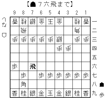 相振り端攻め13手