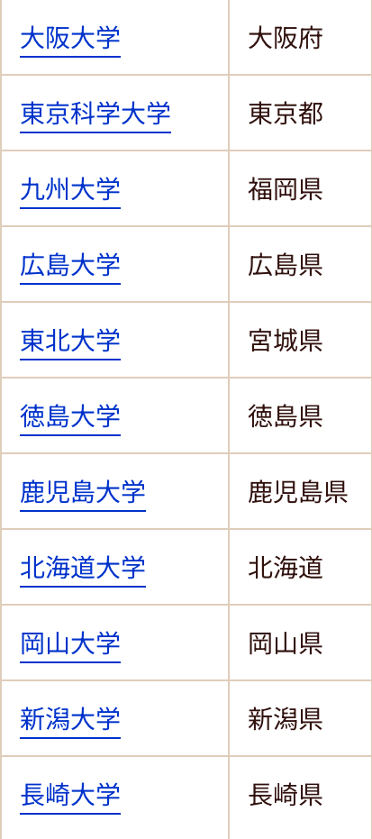 医学部の他学部との連携と特徴｜医親塾