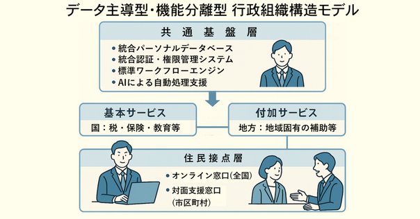 情報システム実際1　官公庁·公共サービスシステム 自治体毎にシステムを作るのは限界｜Hal Seki