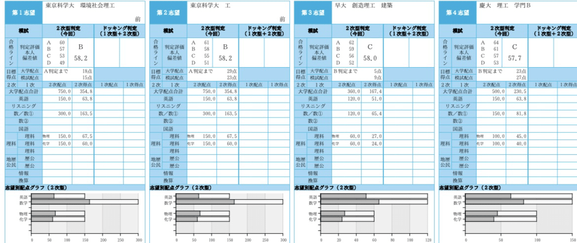 駿台全国模試　3年分 2024 第2回 高1駿台全国模試【3】場合の数と確率 数学模試