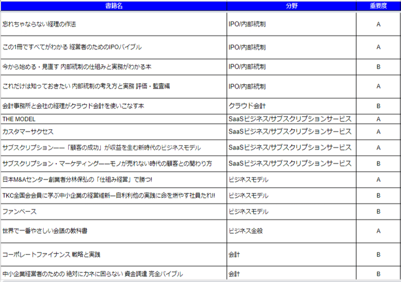 FireShot Capture 010 - 推薦図書 - Google スプレッドシート - docs.google.com