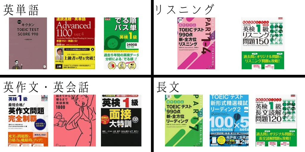 国内独学でTOEIC965・英検一級を取った私の全教材と手順を完全
