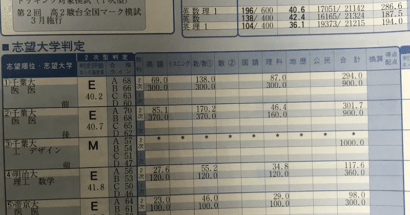 偏差値35からの医学部合格体験記 Sawai0331 Note