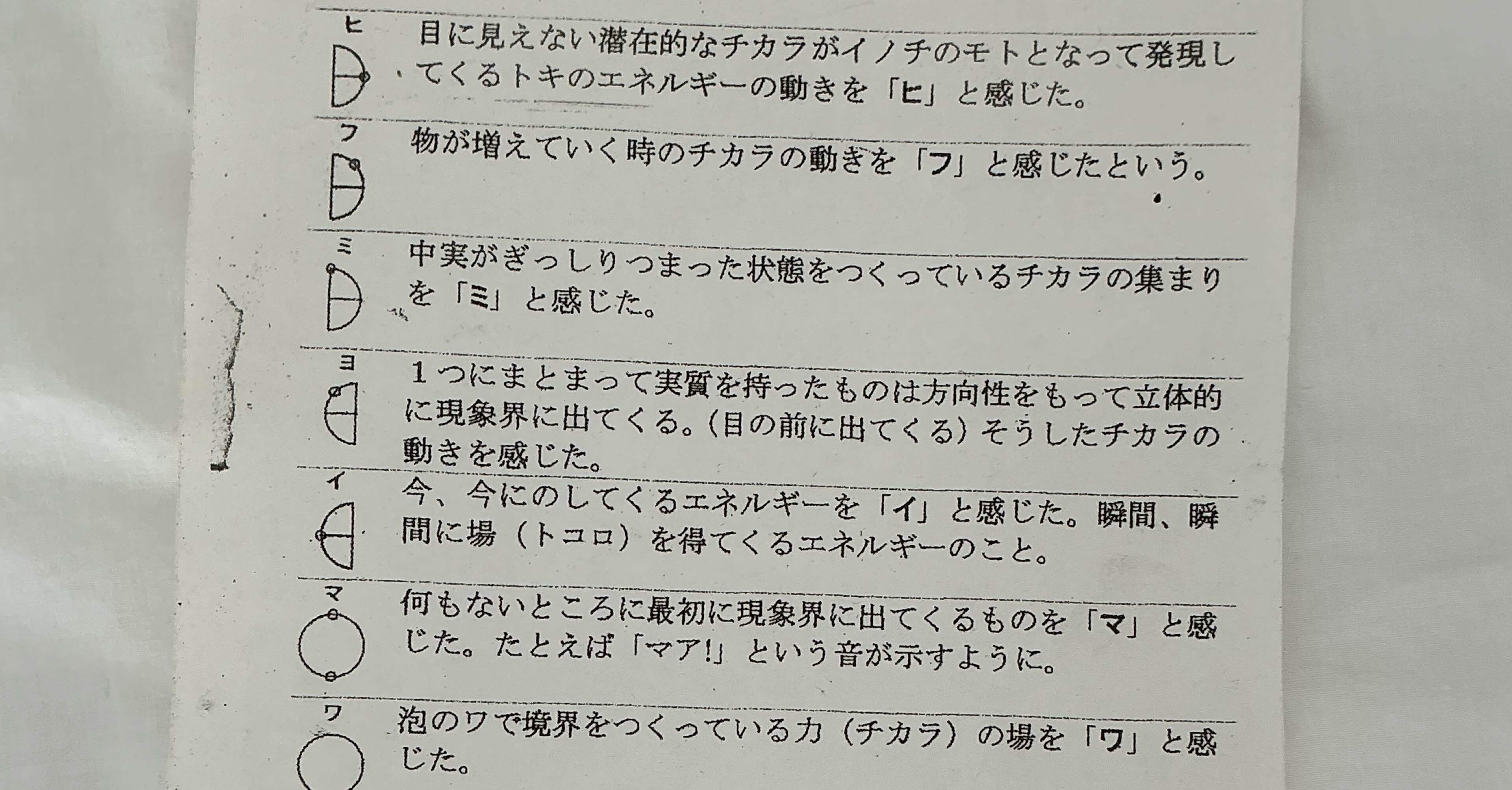 カタカムナ文字/記号・・「古代」日本語?!のロジック｜Sakura