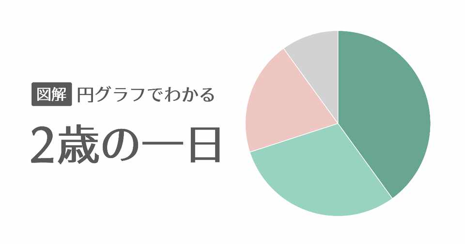 ウチの娘の一日を円グラフにしてみたら見事に 食う 寝る 遊ぶ で安心した イトカン Note
