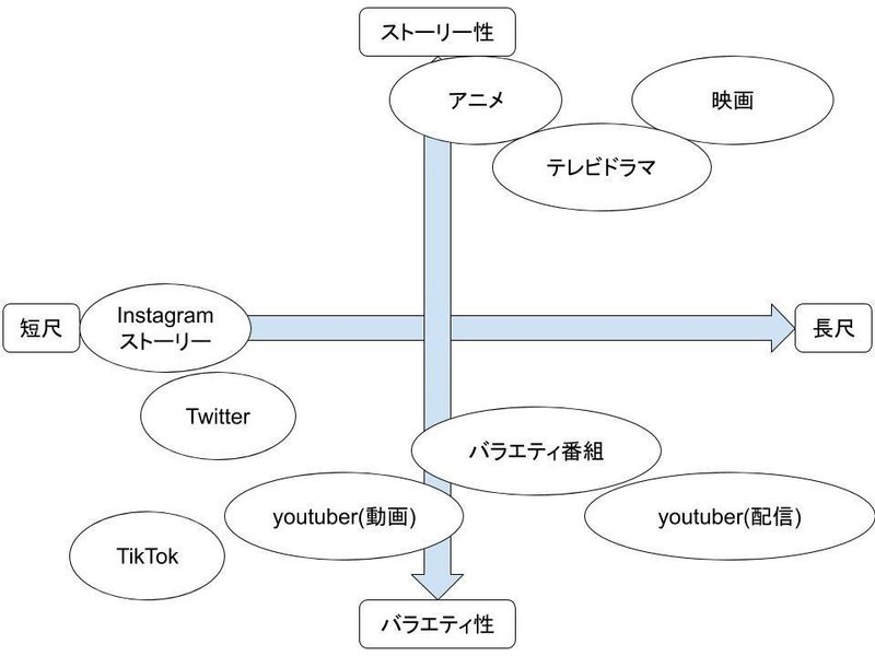 映画やドラマ アニメを見ることに対する謎の抵抗感は何者なのか こ林 Note 映画やドラマ アニメを見ることに対する謎の抵抗感は何者なのか こ林 Note