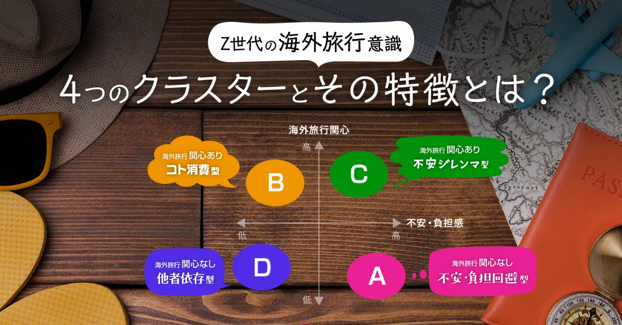 Z世代の海外旅行意識調査から、アウトバウンド回復の鍵を探る