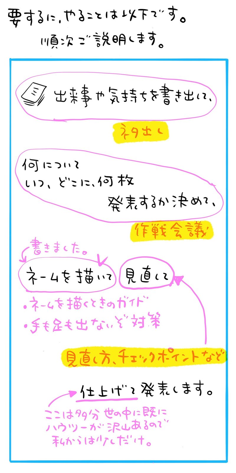 03 コミックエッセイには何を描くの 何のために描くの 売れる作品とは 池田暁子 いけだきょうこ Note