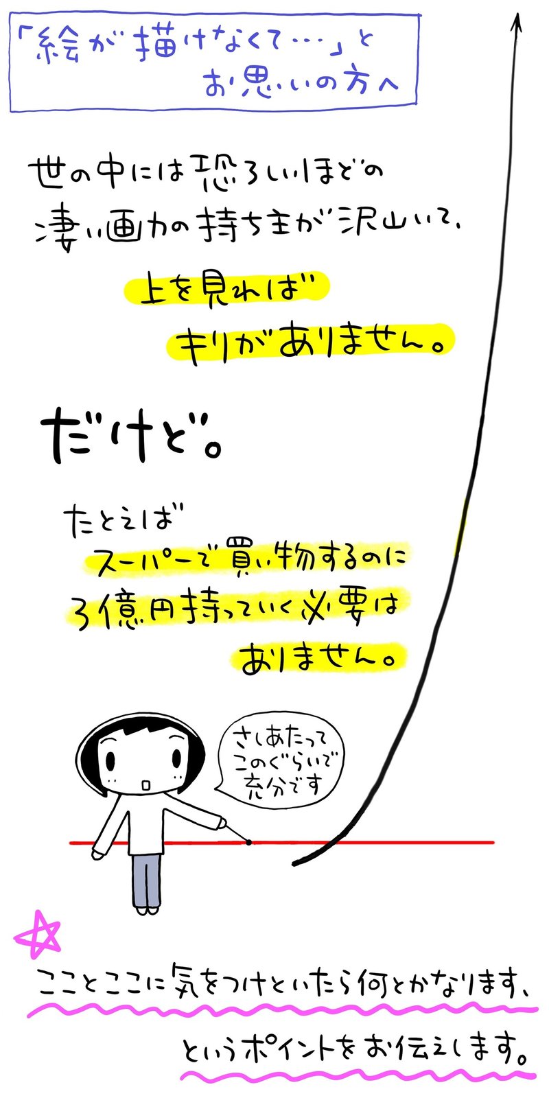 03 コミックエッセイには何を描くの 何のために描くの 売れる作品とは 池田暁子 いけだきょうこ Note