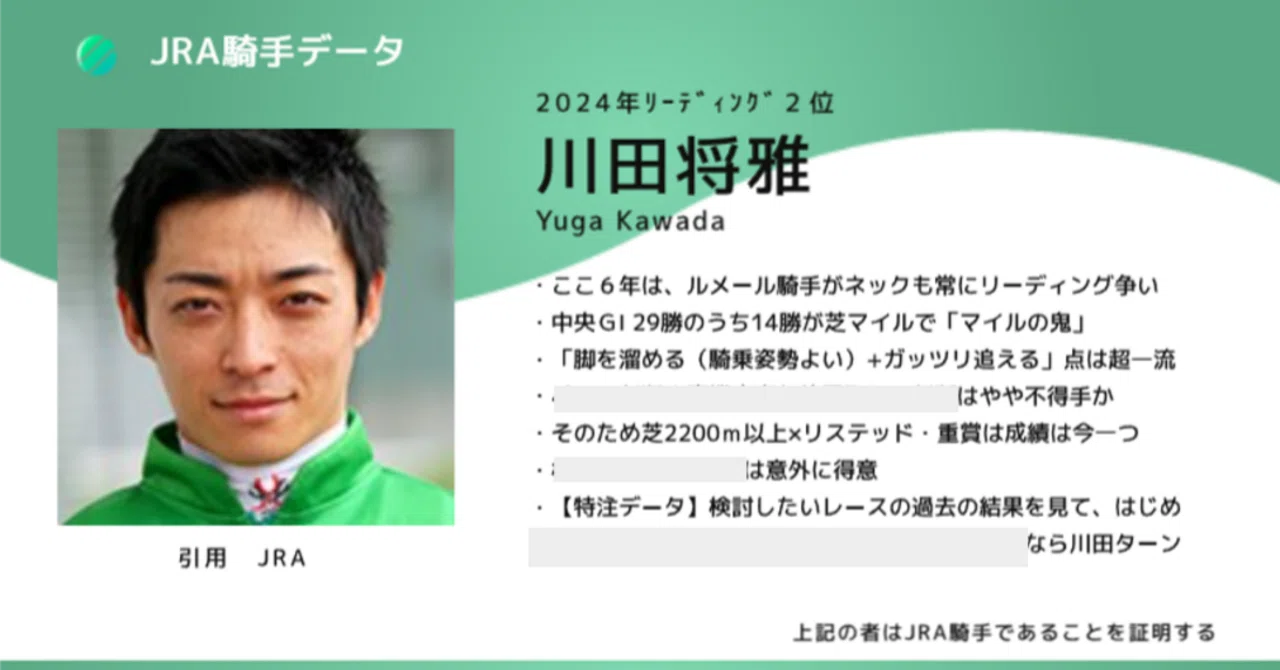 なぜマイルGⅠばかり勝つ？ 本当に信頼できるか「川田将雅騎手」の