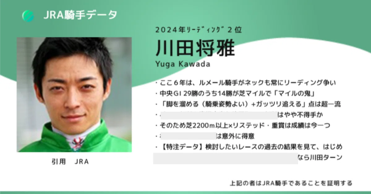 なぜマイルGⅠばかり勝つ？ 本当に信頼できるか「川田将雅騎手」の