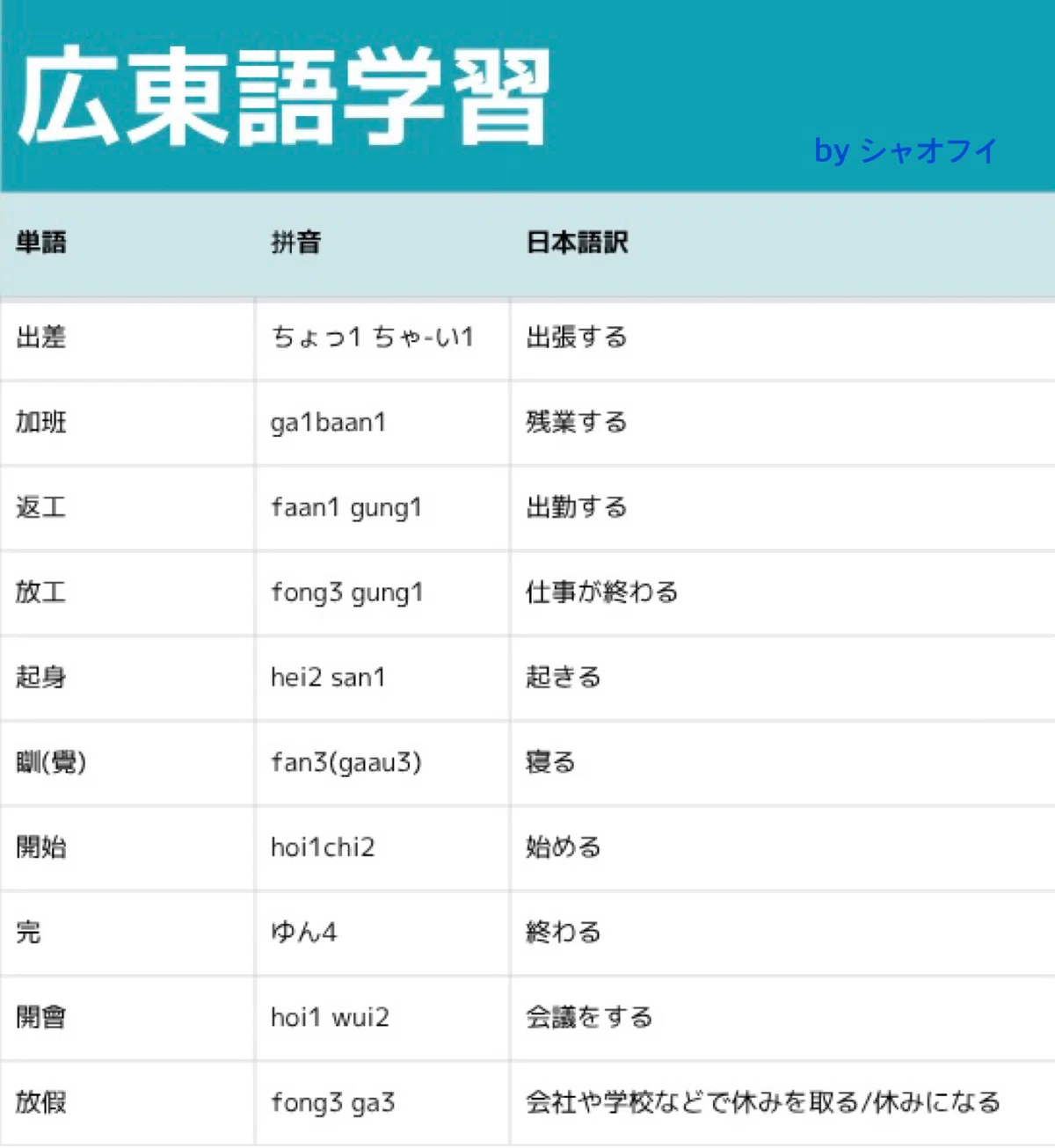 広東語（廣東話）学習の記録その2｜シャオフイ~香港からのエアメール ️🪽~