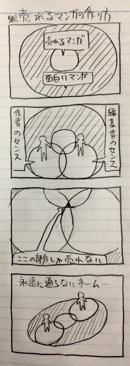 売れる漫画の作り方 内海まりお Note
