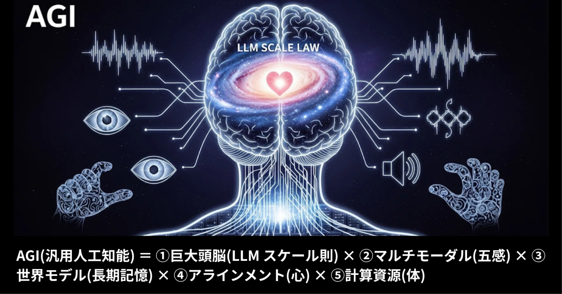 AGI (Artificial General Intelligence) = ① Giant Brain (LLM