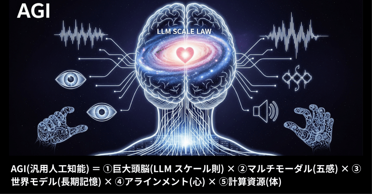 模型は心を持ちうるか―人工知能・認知科学・脳生理学の焦点 模型は心を持ちうるか: 人工知能・認知科学・脳生理学の焦点