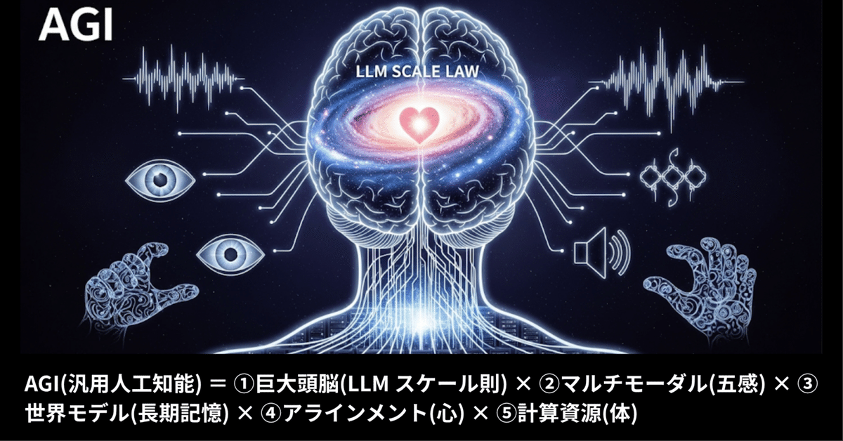 模型は心を持ちうるか―人工知能・認知科学・脳生理学の焦点 脳・心・人工知能〈増補版〉 数理で脳を解き明かす』（甘利 俊一