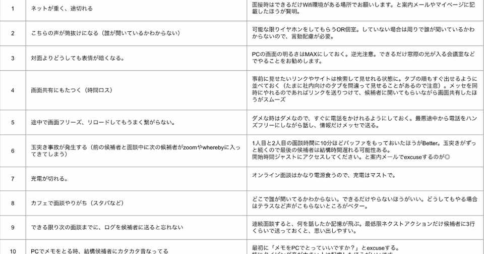 採用担当者向け オンライン面接 面談で気を付ける10個 Techbowl Note
