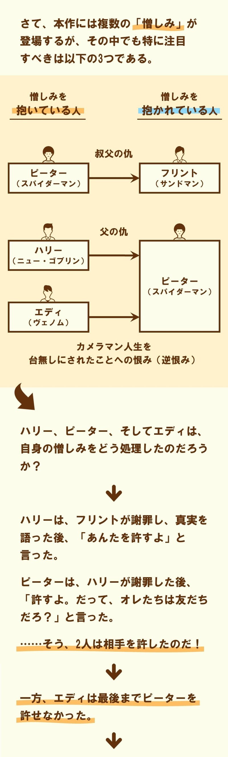 ネット掲示板に毒されたjc 暴れる スパイダーマン3 3 100 ツールズ 創作の技術 Note ネット掲示板に毒されたjc 暴れる スパイダーマン3 3 100 ツールズ 創作の技術 Note