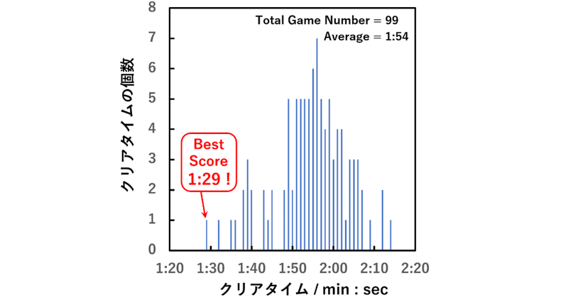 パズル コツ ナンバー