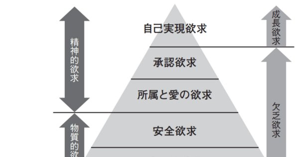 書評：久米功一著 『「働くこと」を思考する』（経セミ2021年6