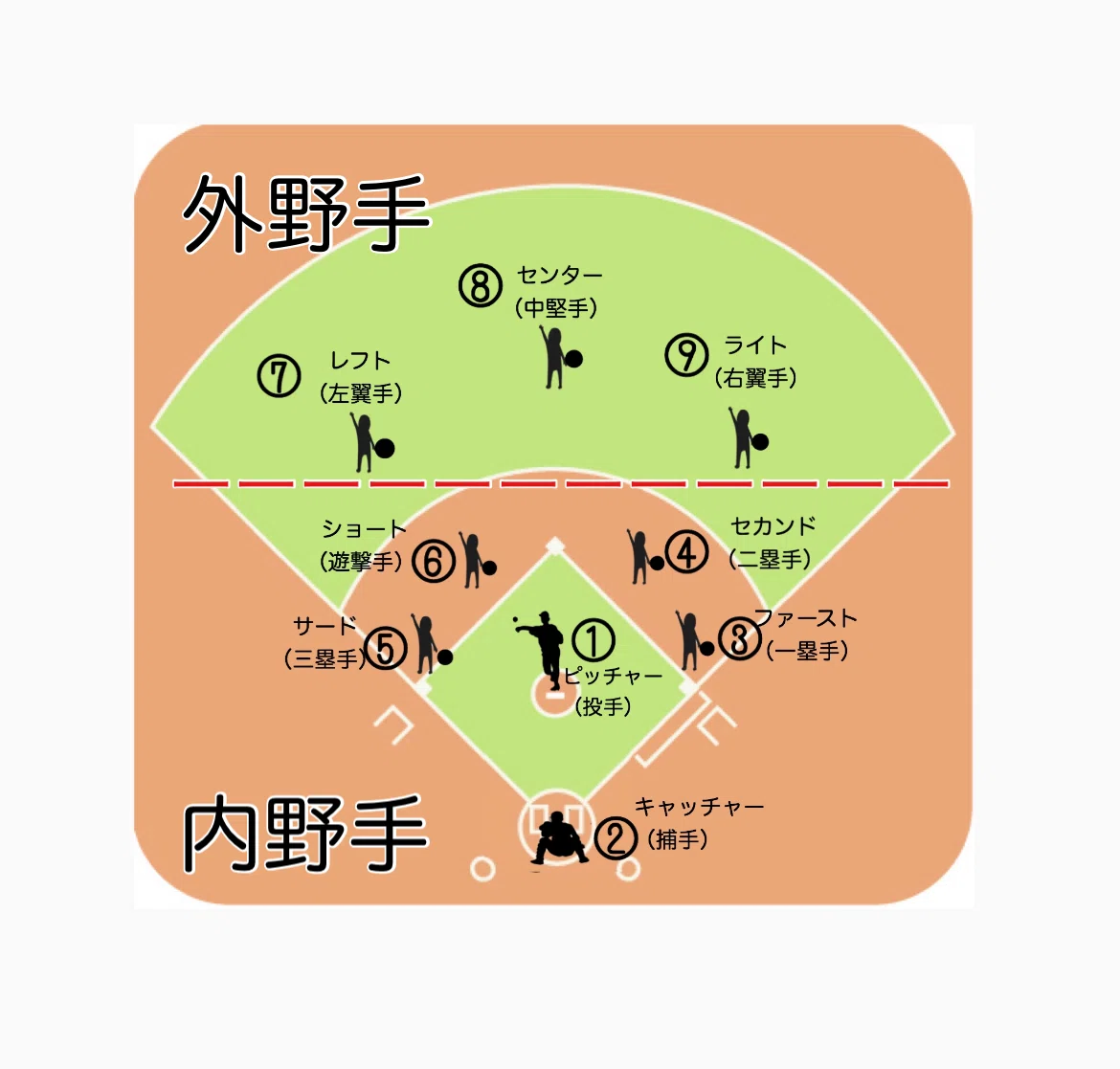 ショート なぜ遊撃手
