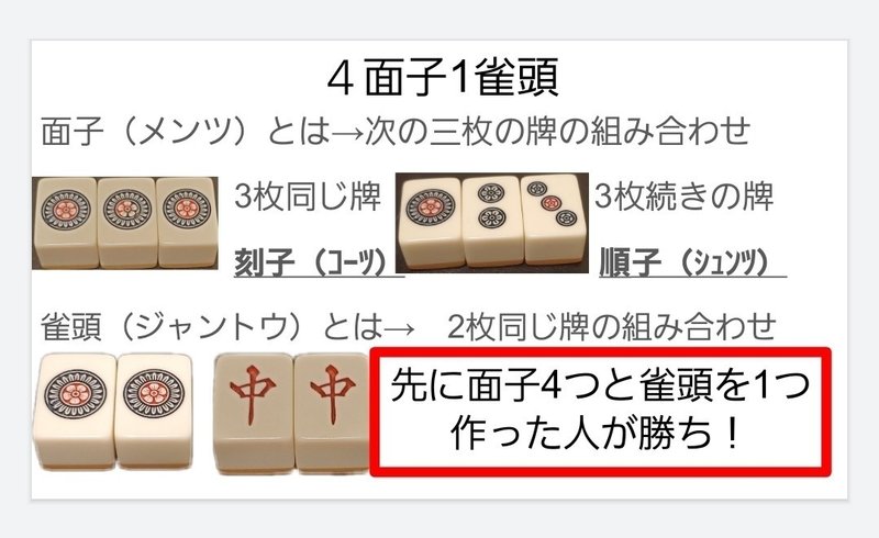 入門 麻雀を始めよう 麻雀ゲームができるまで とある麻雀の入門指南録 晃太郎 Note
