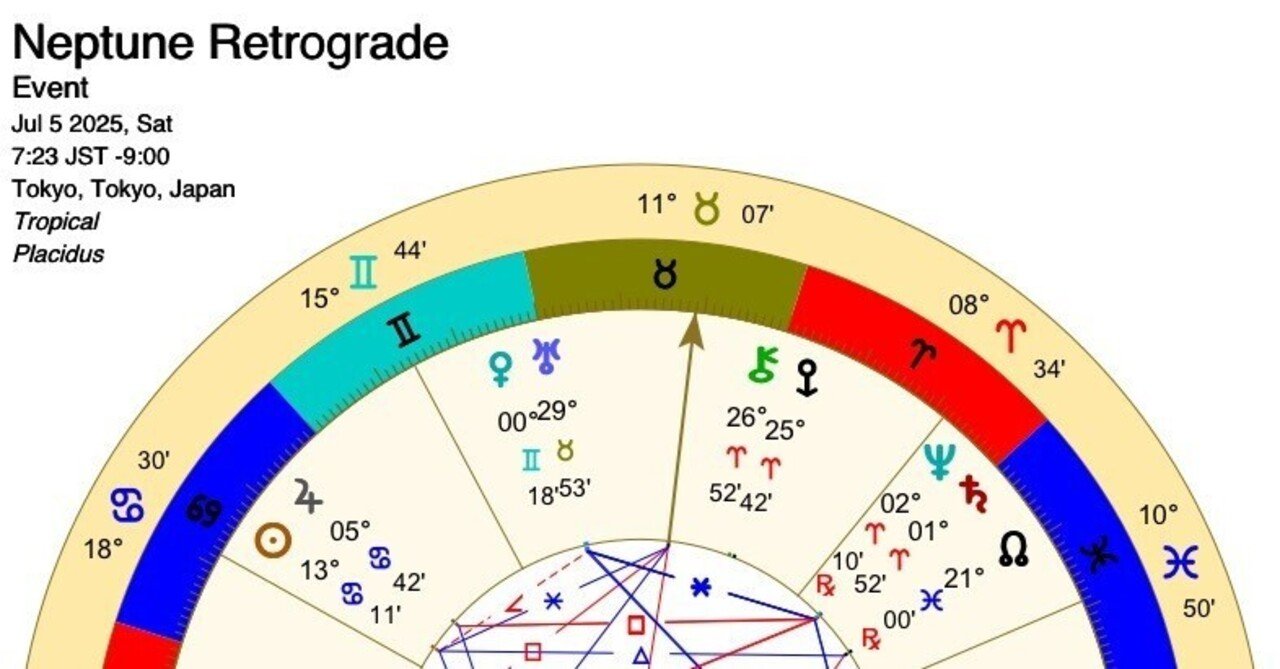 2025.7.5☆金星双子座入り・海王星逆行開始＜今日の星模様＞｜星読あかり