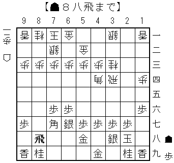 相振り端攻め41手