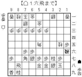 相振り端攻め54手