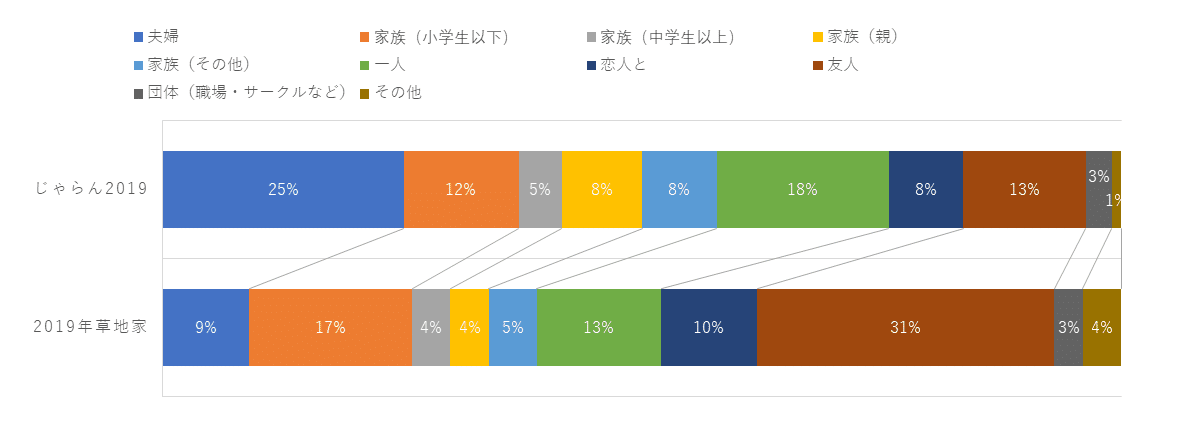 じゃらん比較