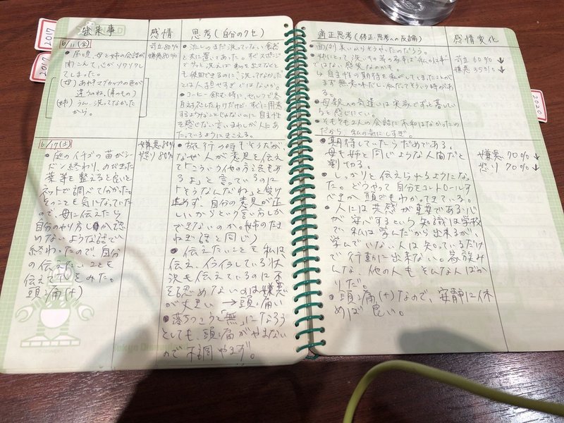 No 2 フォーマットで簡単にコントロール 認知行動療法 5つの項目 イトウリリィ Note No 2 フォーマットで簡単にコントロール 認知行動療法 5つの項目 イトウリリィ Note