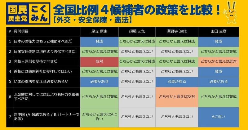 【国民民主党 全国比例４候補者の政策徹底比較】の足立康史解説（全文文字起こし）