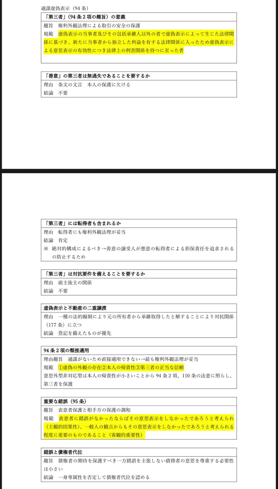 直前期対応 民法ひとこと論証集】趣旨・規範・結論を一目でインプット