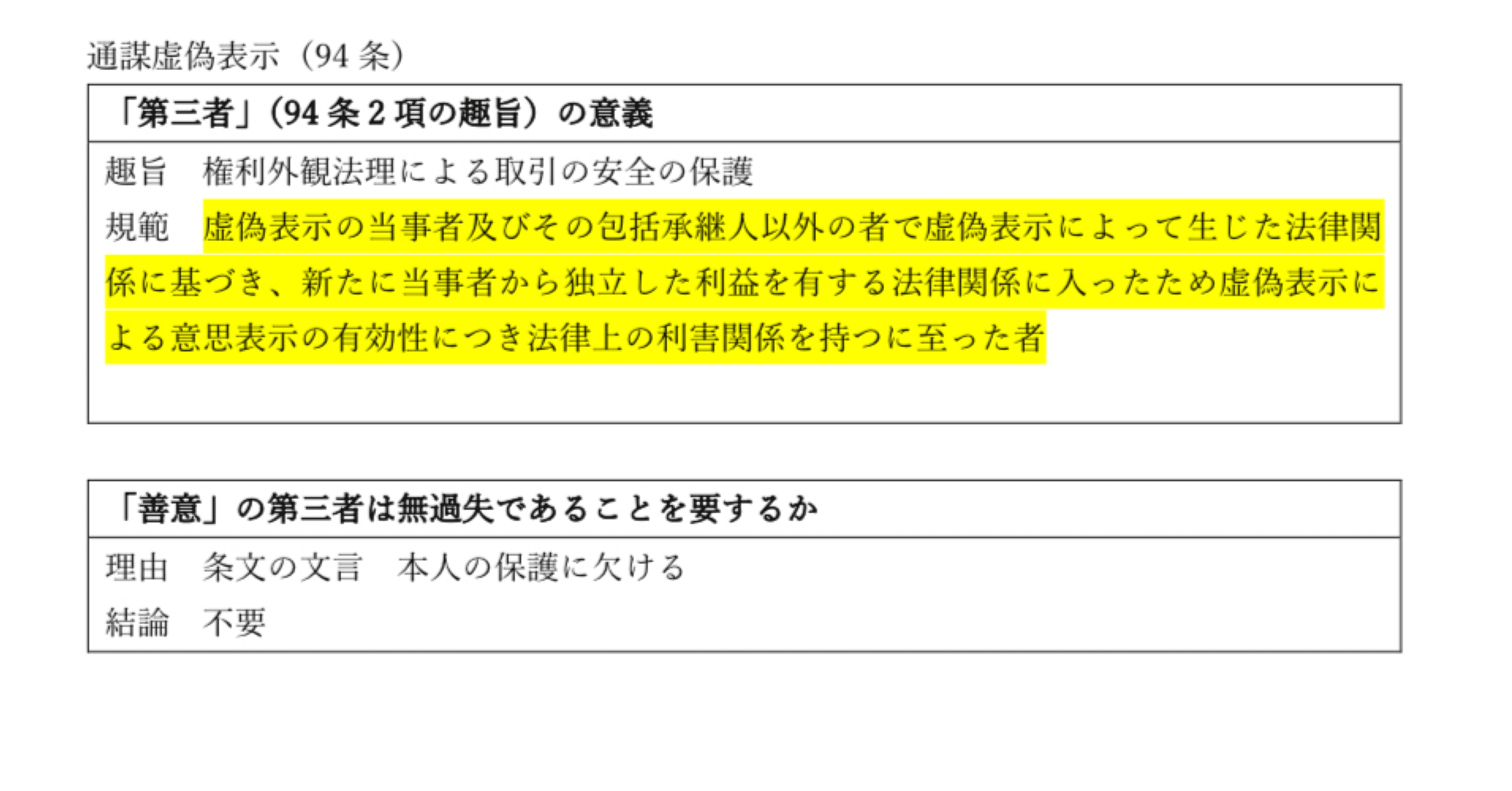 直前期対応 民法ひとこと論証集】趣旨・規範・結論を一目でインプット