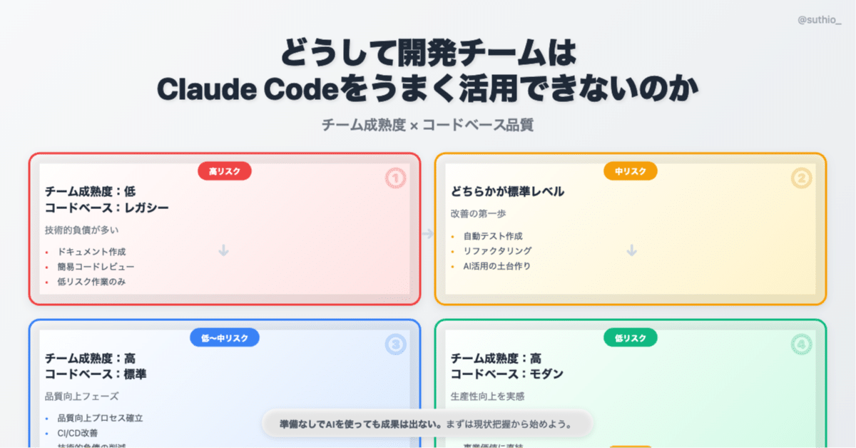 どうして開発チームはClaude Codeをうまく活用できないのか