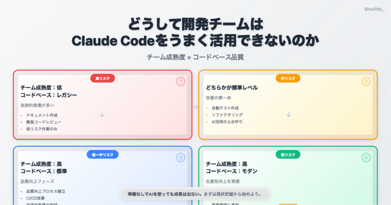 どうして開発チームはClaude Codeをうまく活用できないのか｜suthio