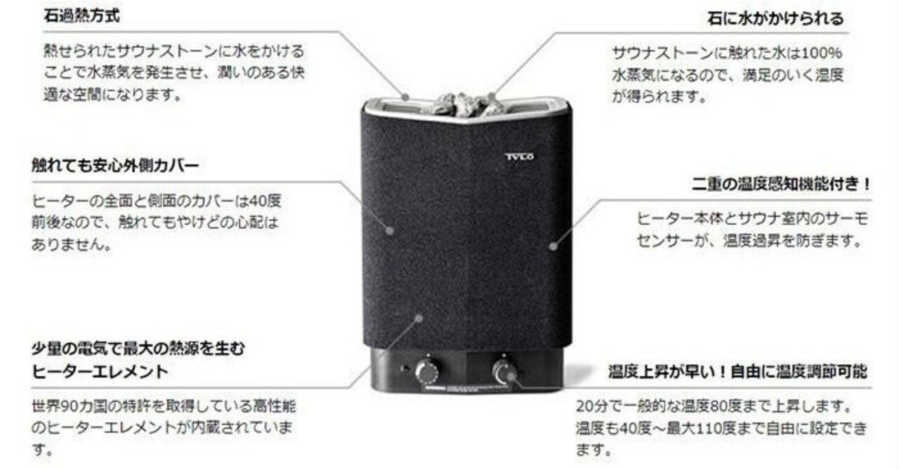 TYLOサウナヒーター Sense Sport 2/4｜正規品・新品・PSE認証